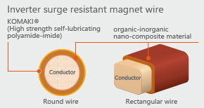 magnet wire figure