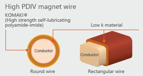 magnet wire figure